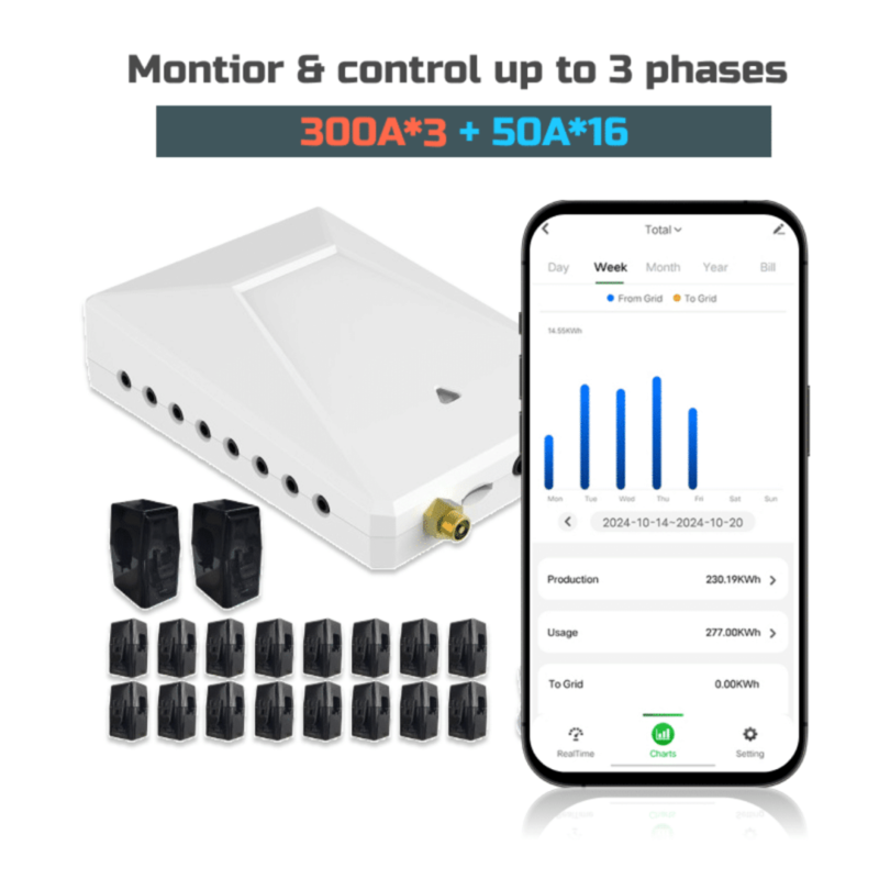 Grus WattPanel-2X Smart Split-Phase Energy Monitor