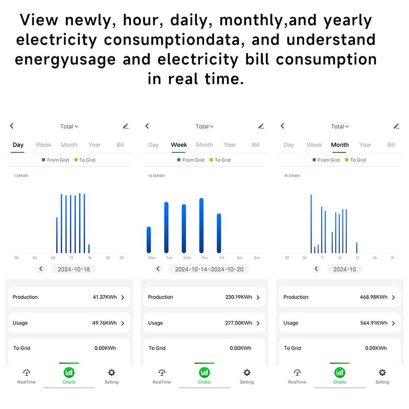 Grus WattPanel-2X Smart Split-Phase Energy Monitor