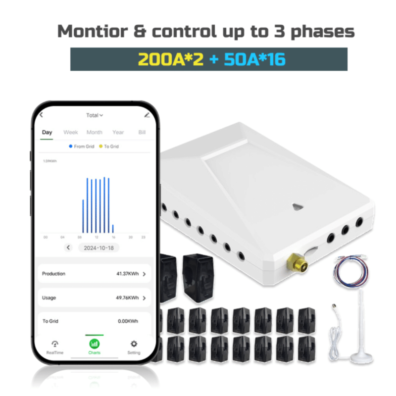 Grus WattPanel-2X Smart Split-Phase Energy Monitor Upgrade Electrical Panel for Advanced Smart Home Power Monitoring